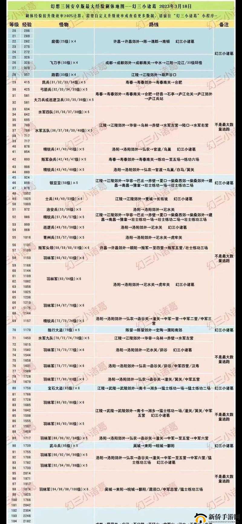 三国志幻想大陆新版本活动深度剖析，灵宠玩法机制全解析