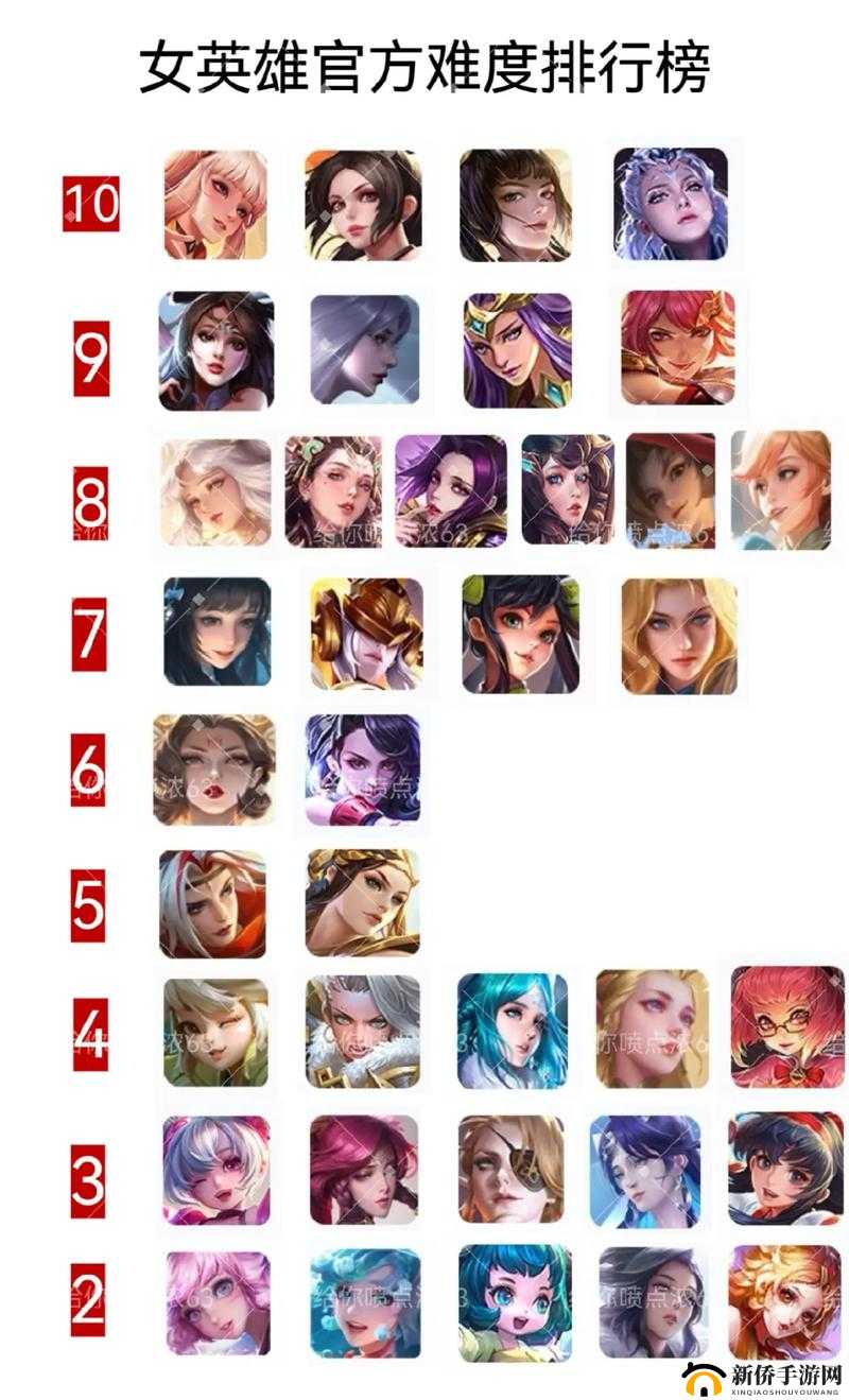 王者荣耀女刺客英雄实力与颜值并存排行大盘点