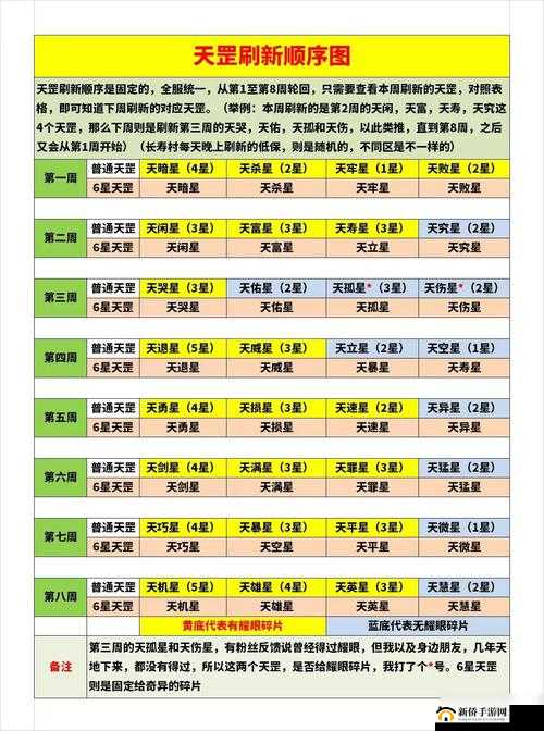 梦幻西游全新副本天罡星高效打法深度攻略与技巧解析