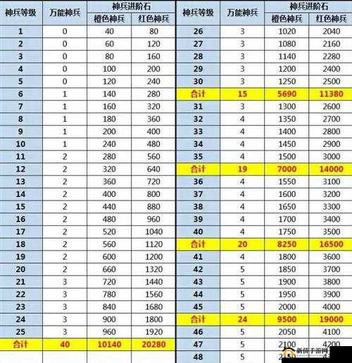 新三国杀游戏中万符将的高效获取与积攒策略解析