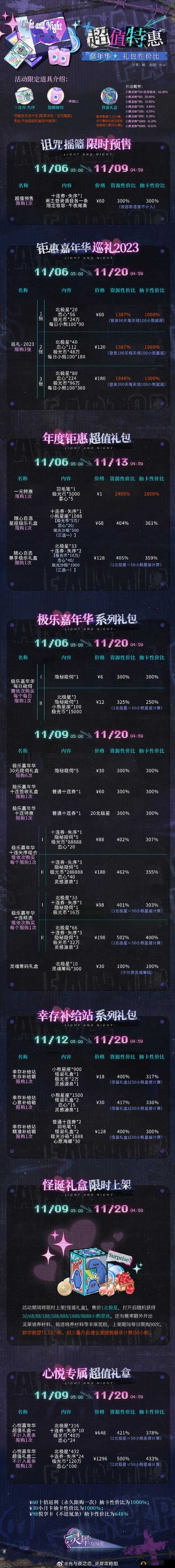 光与夜之恋月卡性价比深度解析，30元享受近300元福利是否值得？