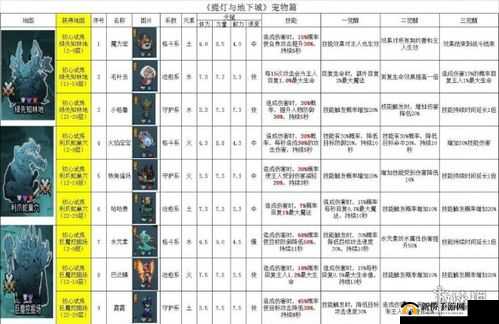提灯与地下城，详解金钥匙的神奇效果及其高效使用方法