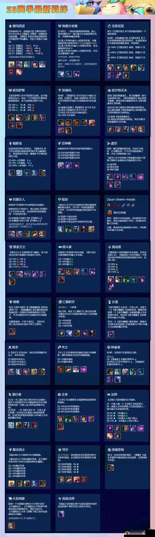 金铲铲之战全面解析，棋子羁绊、装备搭配及玩法规则深度图文攻略