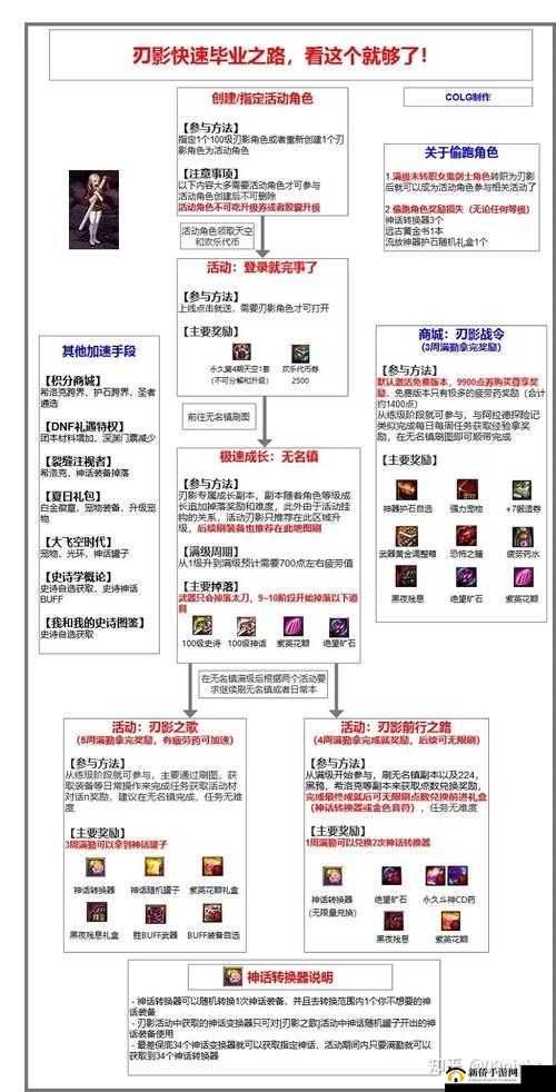 DNF刃影角色快速升级全攻略，技能搭配、副本选择与装备推荐