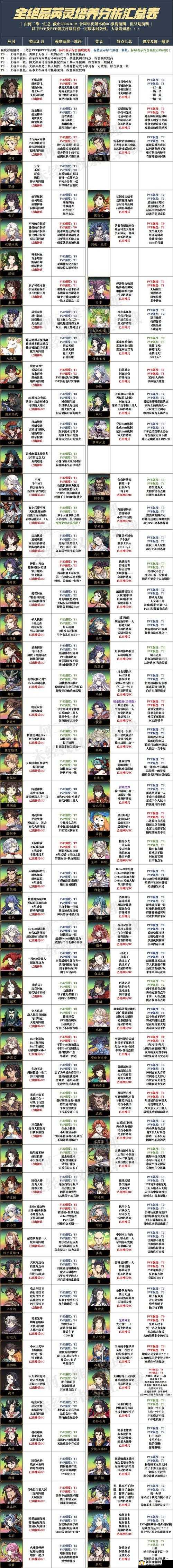 天地劫靡世之音副本深度解析，山河表里挑战与通关图文攻略大全