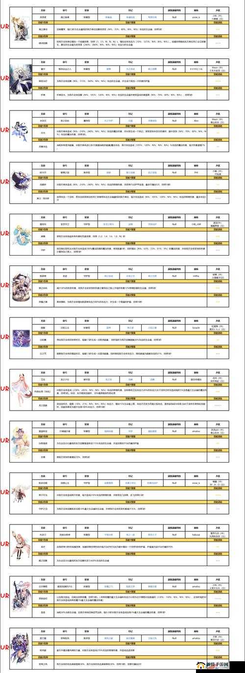 复苏的魔女游戏入门，全面解析初始角色选择策略与攻略