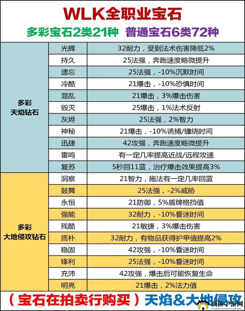 魔兽世界9.1版本深度攻略，洞察之书与各类饰品获取途径全面揭秘