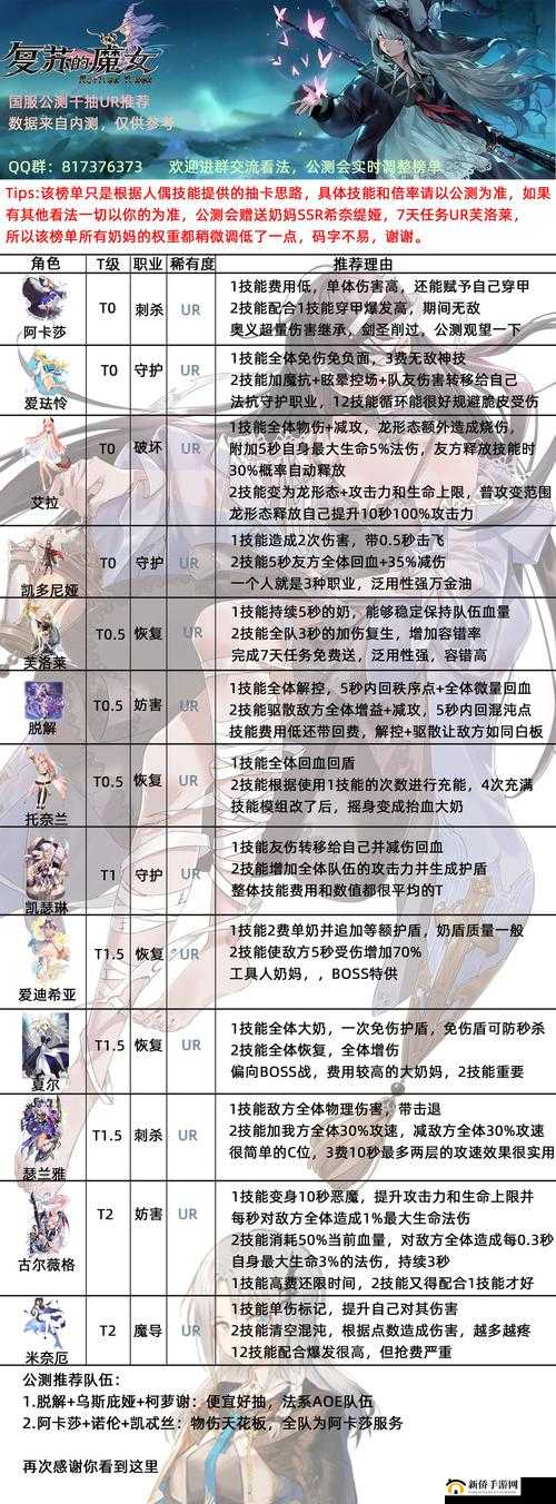 复苏的魔女游戏开局必备，最强阵容搭配策略与技巧详解