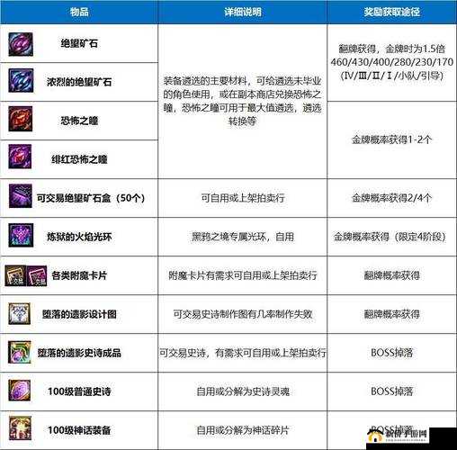 DNF黑鸦之境单人模式全面通关攻略，单人玩法技巧与策略汇总指南