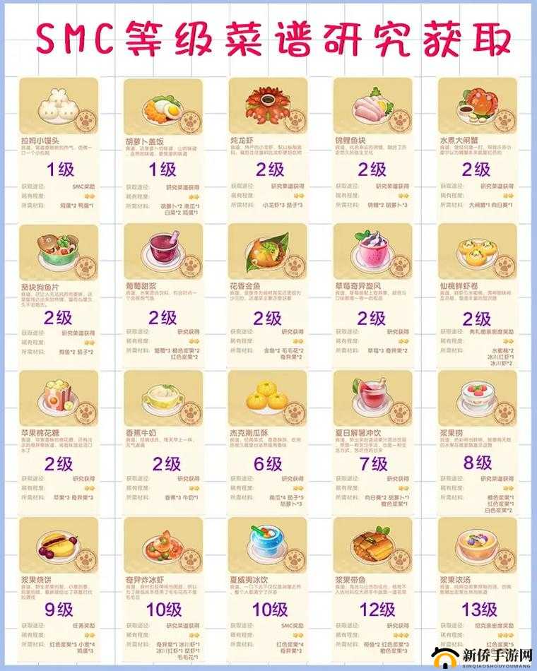 摩尔庄园深度解析，月亮酸奶雪糕菜谱全攻略，掌握配方与高效资源管理艺术