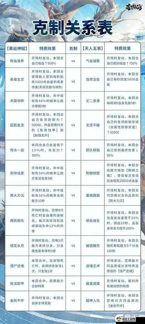 妄想山海深度探秘，金蛋及珍稀羽金蛋刷新位置与高效获取秘籍