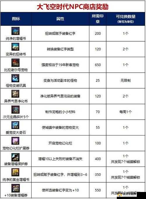 DNF大飞空时代全面解析，跑商攻略大全及高效路线汇总指南