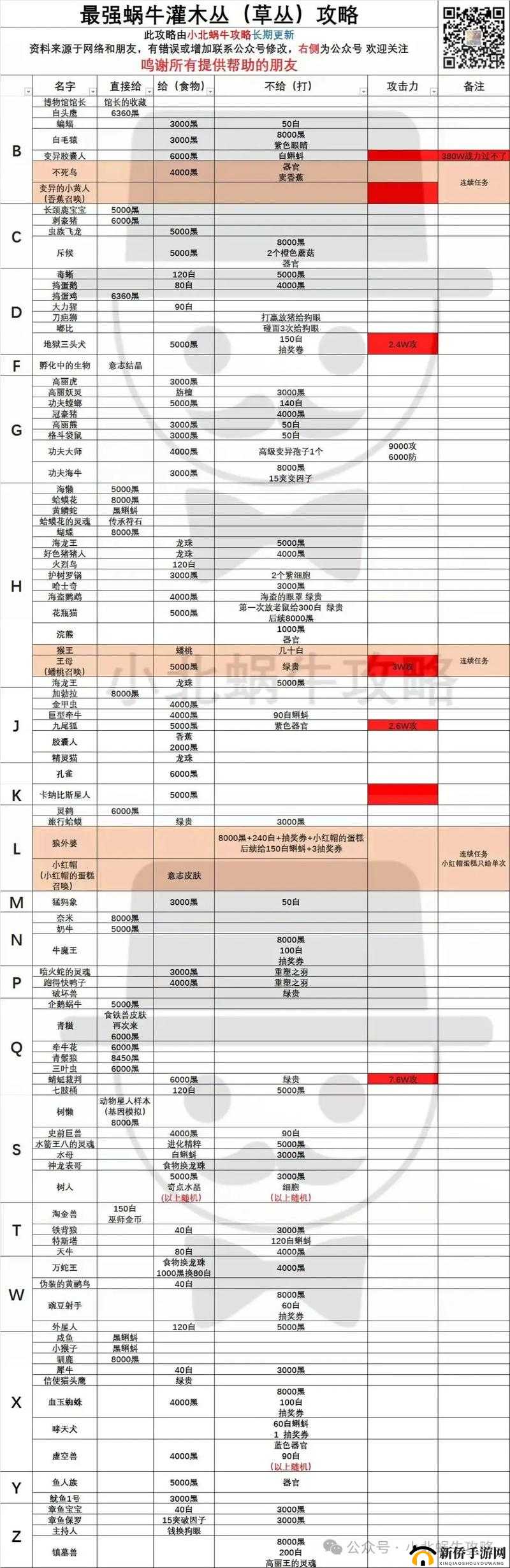 2021最强蜗牛周年庆典活动全攻略，详细解析周年庆各项活动与玩法