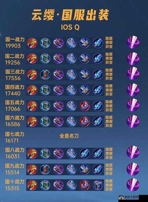 王者荣耀云缨全方位出装与铭文搭配攻略，打造最强云缨角色指南