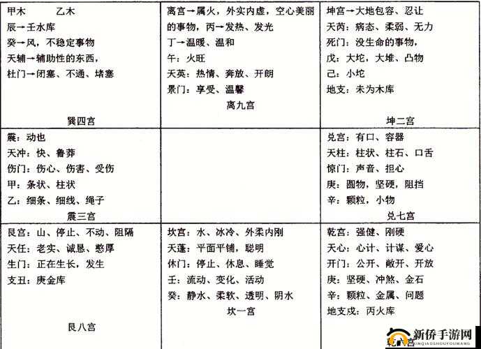 奇门之上神魂如何搭配最强？深度解析组合方案引发悬念