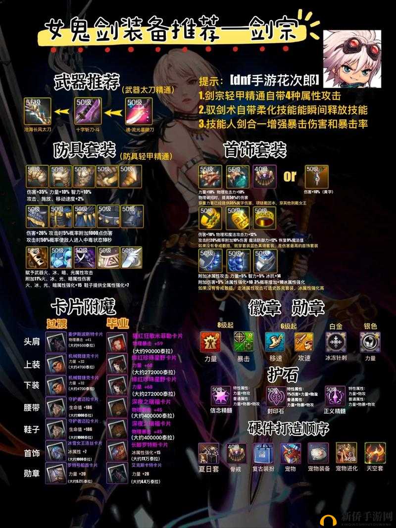 DNF命运的抉择50层通关秘籍，活动职业装备推荐攻略如何随版本演变？