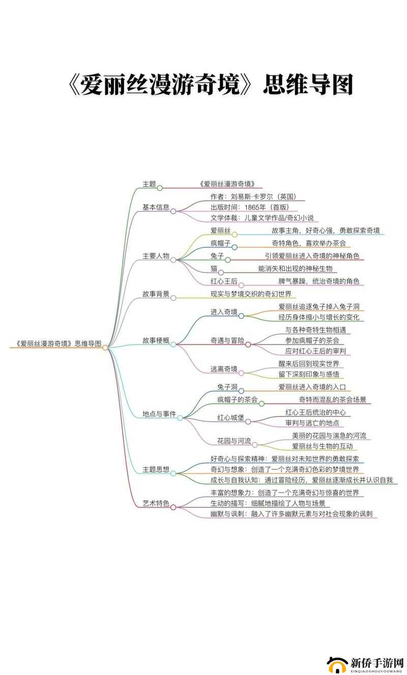 爱丽丝如何逃离仙境？全关卡通关解密及资源管理技巧策略揭秘