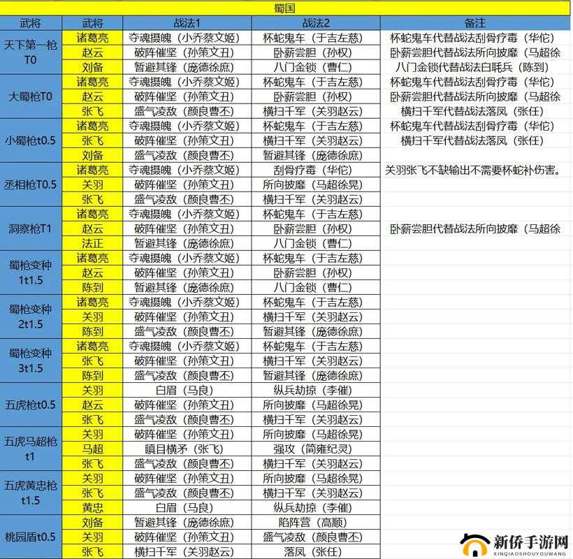 三国志战略版S4蜀象骑如何完美搭配？解锁新战局的关键策略揭秘！