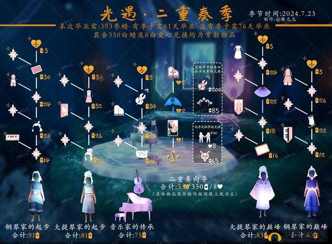 光遇重组季任务二，木板位置及剧情任务完成方法全揭秘？