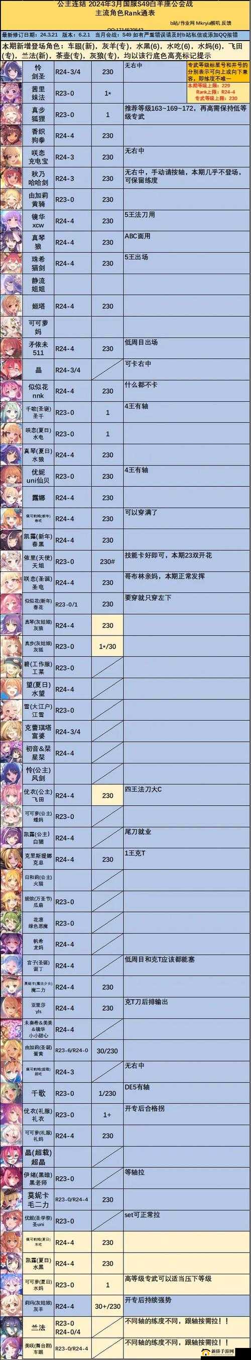 公主连结2021专武角色该如何培养？最新强度排行榜揭晓悬念！