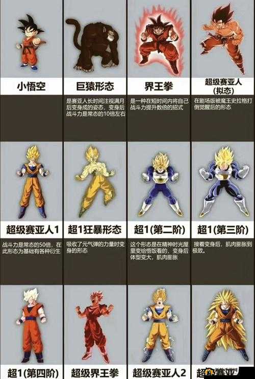 街霸对决孙悟空究竟有多强？斗战狂猴技能属性全面深度剖析