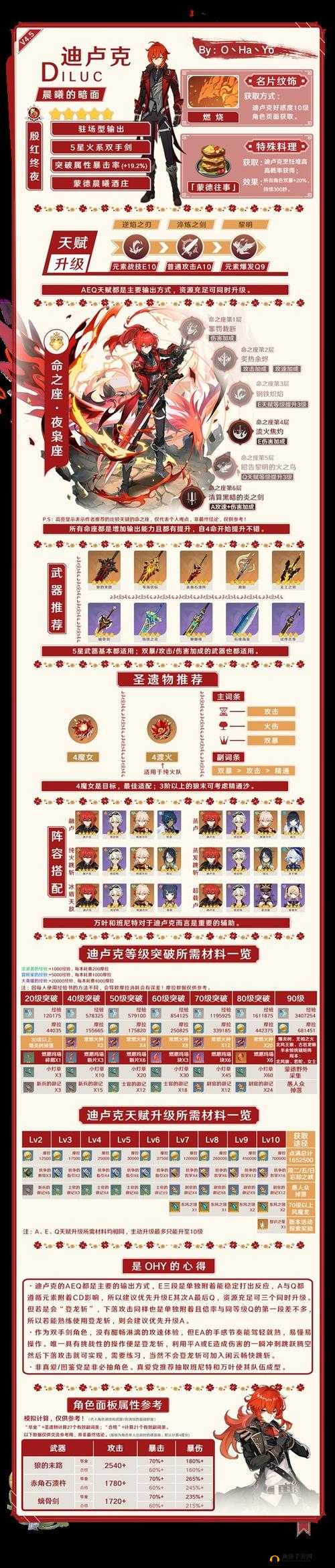 原神玩家必看，如何完成非自愿的献祭任务？全面攻略揭秘！