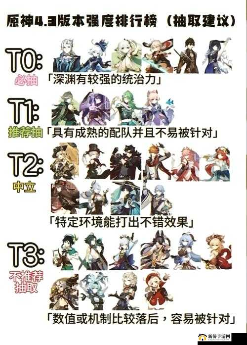 如何高效通关原神洛蒂娅的愤怒？挑战打法与资源管理策略揭秘