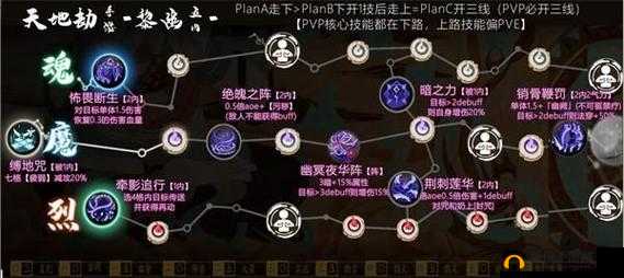 天地劫幽城再临，秦惟刚五内加点怎么选？最佳路线攻略揭秘！