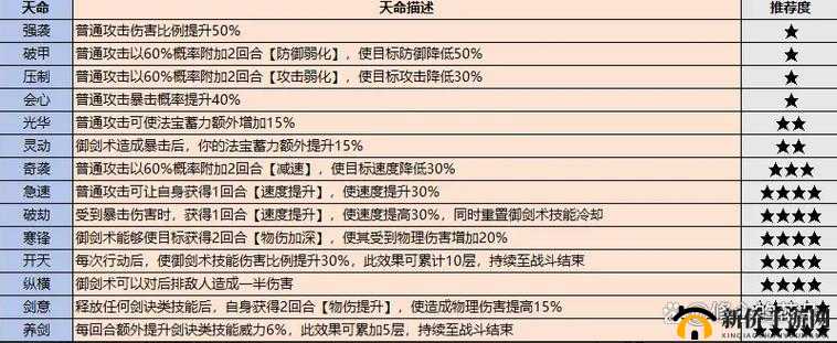 如何在梦幻西游手游中成功通关花果山入世天命签，悬念重重攻略揭秘？