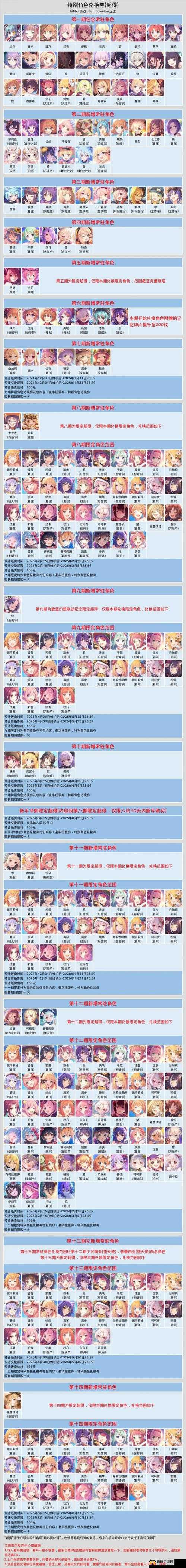 公主连结困难21-3如何突破？低配阵容通关打法攻略的演变与悬念揭秘