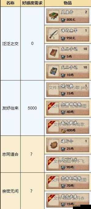 烟雨江湖哭声风波支线任务怎么做？攻略详解及未来玩法大变革预测！