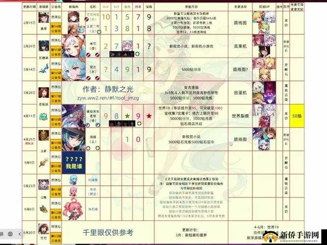 坎公骑冠剑1-7关卡如何完美通关？全面攻略与汇总解析！