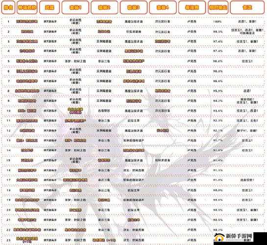 DNF黑鸦之境如何轻松通关？全面攻略及汇总大揭秘！