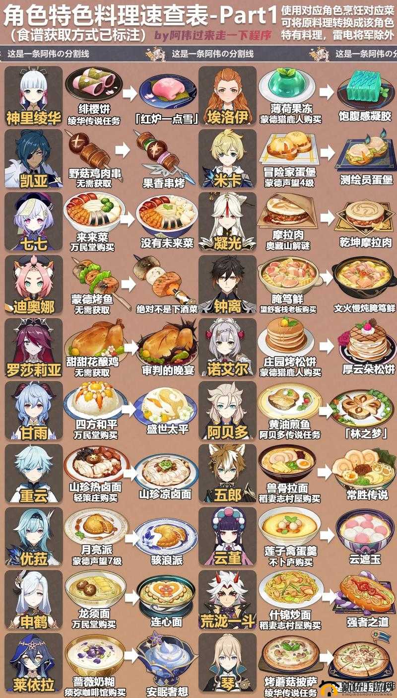 原神玩家必看，如何完成点燃火堆任务及烹饪？攻略大全来了！