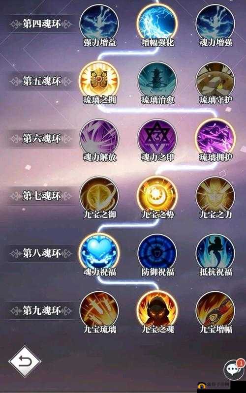 斗罗大陆2绝世唐门，蓝电霸王龙武魂何时觉醒？魂环搭配有何秘籍？