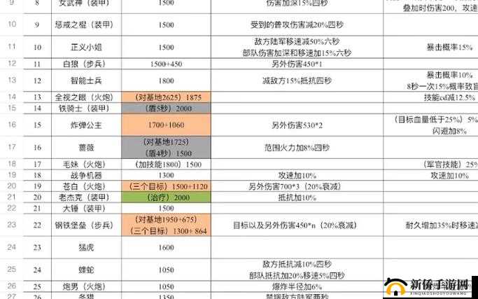 战火勋章如何搭配兵种最强？Warpath兵种搭配攻略揭秘！