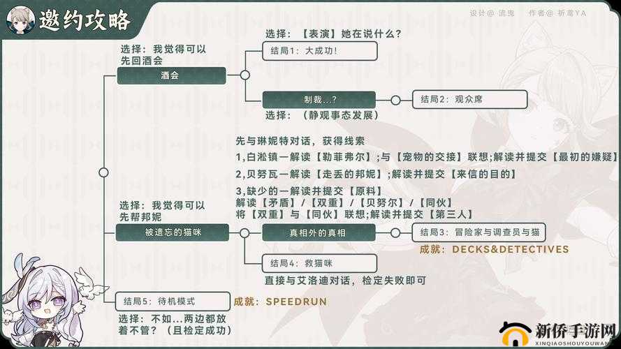 原神邀约事件怎么玩？全面攻略揭秘玩法技巧与丰厚奖励！