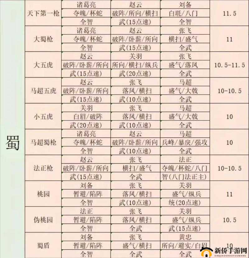 三国志战略版威谋靡亢战法如何运用？技巧与最强阵容搭配揭秘！