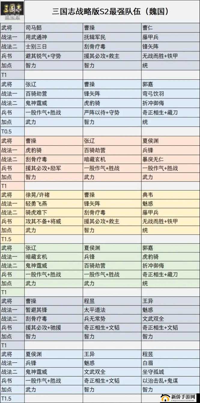 三国志幻想大陆潘长江阵容究竟何方神圣？搭配详解攻略来袭！