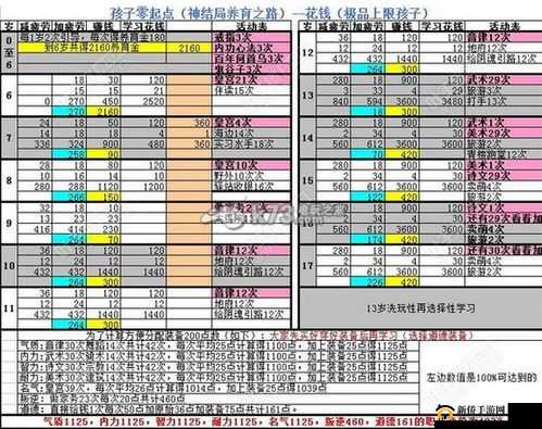 大话西游手游心灵之旅怎么通关？收集养育任务全攻略图文揭秘