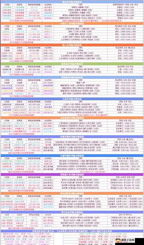 创造与魔法鱼头泡饼配方大揭秘，材料如何获取，全攻略带你一探究竟？