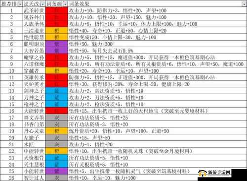 鬼谷八荒新手如何快速入门？全方位开荒攻略大揭秘！