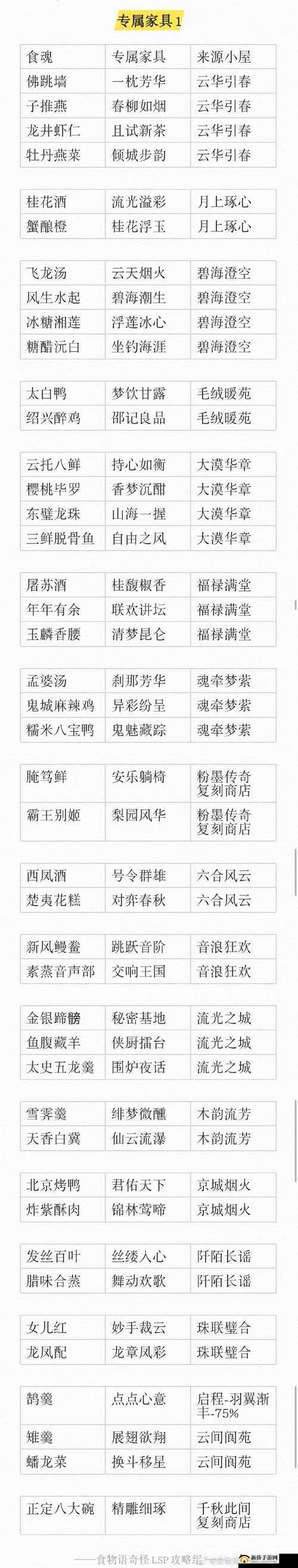 食物语张灯结缘婚庆长街，灯笼彩蛋究竟隐藏在哪？攻略大全揭秘！