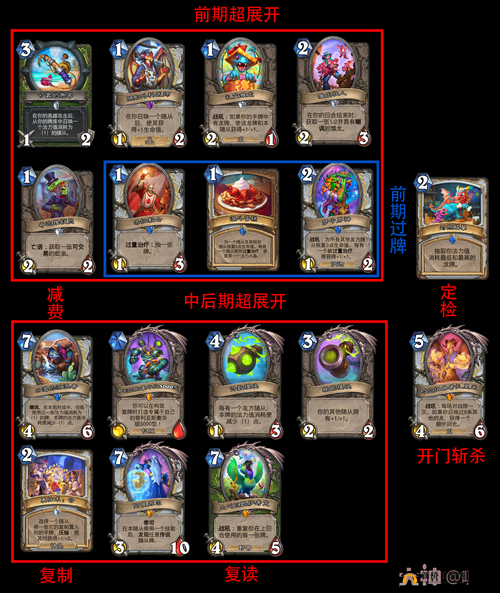 炉石传说玩家必看，失心农夫卡组揭秘，农夫牧狂乱术OTK如何一击制胜？