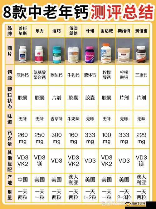 Gy 钙同 2023 钙片怎么样？功效、成分、适用人群全方位解析