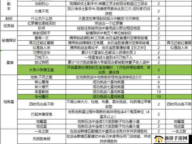 如何解锁谜影重重全结局与成就？详细通关流程图文攻略揭秘！