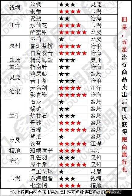 天涯明月刀手游连续签到30天，究竟能解锁什么神秘称号和丰厚奖励？