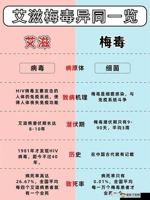 为什么蜜饯会和 HIV 联系在一起？这种说法有什么依据吗？