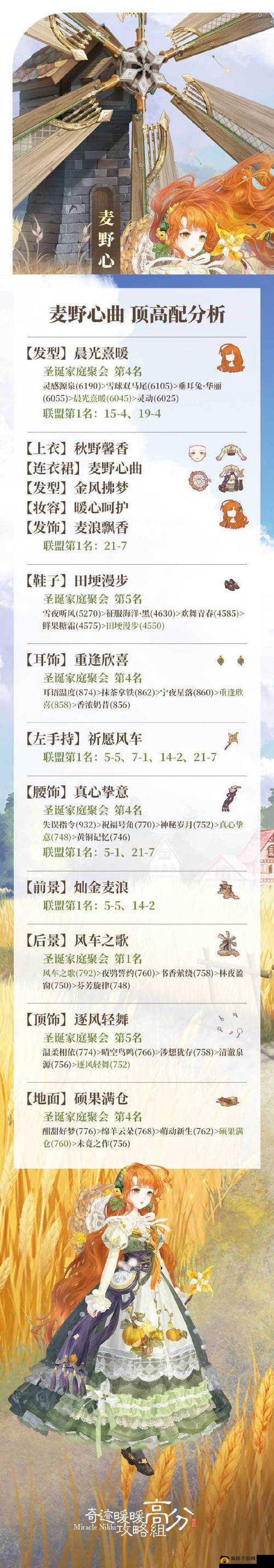 风雪之路如何完美搭配？揭秘奇迹暖暖神秘电台第五关通关秘诀？