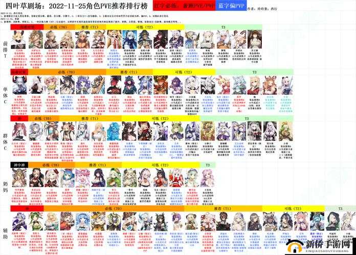 四叶草剧场SSR节奏榜大揭秘，新手该培养哪些角色才能逆袭？